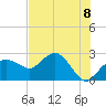 Marco Island tide chart for Tuesday, June 8, 2021
