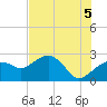 Marco Island tide chart for Monday, July 5, 2021