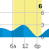 Marco Island tide chart for Tuesday, July 6, 2021