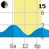 Marco Island tide chart for Sunday, August 15, 2021