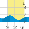 Marco Island tide chart for Sunday, August 1, 2021