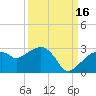 Marco Island tide chart for Thursday, September 16, 2021