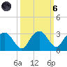 Marco Island tide chart for Wednesday, October 6, 2021