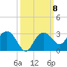 Marco Island tide chart for Friday, October 8, 2021