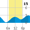 Marco Island tide chart for Wednesday, December 15, 2021