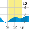 Marco Island tide chart for Saturday, February 12, 2022