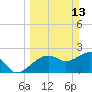 Marco Island tide chart for Sunday, March 13, 2022