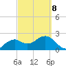 Marco Island tide chart for Tuesday, March 8, 2022