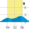 Marco Island tide chart for Wednesday, March 9, 2022