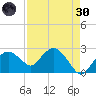 Marco Island tide chart for Saturday, April 30, 2022