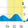 Marco Island tide chart for Sunday, May 1, 2022