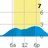 Marco Island tide chart for Saturday, May 7, 2022