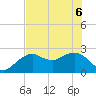 Marco Island tide chart for Monday, June 6, 2022