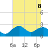 Marco Island tide chart for Wednesday, June 8, 2022