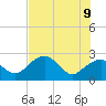 Marco Island tide chart for Thursday, June 9, 2022