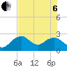 Marco Island tide chart for Wednesday, July 6, 2022