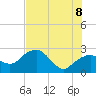 Marco Island tide chart for Friday, July 8, 2022