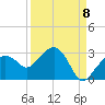Marco Island tide chart for Thursday, September 8, 2022