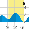 Marco Island tide chart for Friday, September 9, 2022