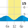 Marco Island tide chart for Thursday, December 15, 2022