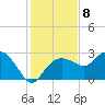 Marco Island tide chart for Thursday, December 8, 2022