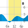 Marco Island tide chart for Sunday, January 8, 2023