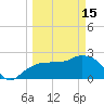 Marco Island tide chart for Wednesday, March 15, 2023