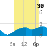 Marco Island tide chart for Thursday, March 30, 2023
