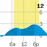 Marco Island tide chart for Wednesday, April 12, 2023