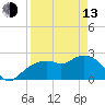 Marco Island tide chart for Thursday, April 13, 2023