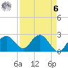 Marco Island tide chart for Thursday, April 6, 2023
