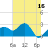 Marco Island tide chart for Friday, June 16, 2023