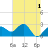 Marco Island tide chart for Thursday, June 1, 2023