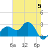 Marco Island tide chart for Monday, June 5, 2023