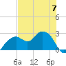 Marco Island tide chart for Wednesday, June 7, 2023