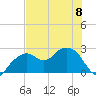 Marco Island tide chart for Thursday, June 8, 2023