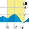 Marco Island tide chart for Saturday, July 15, 2023