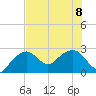 Marco Island tide chart for Saturday, July 8, 2023