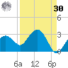 Marco Island tide chart for Wednesday, August 30, 2023