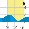 Marco Island tide chart for Wednesday, August 9, 2023
