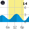 Marco Island tide chart for Thursday, September 14, 2023