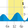 Marco Island tide chart for Friday, September 1, 2023