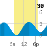 Marco Island tide chart for Saturday, September 30, 2023
