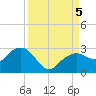 Marco Island tide chart for Tuesday, September 5, 2023