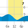 Marco Island tide chart for Thursday, September 7, 2023