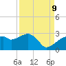 Marco Island tide chart for Saturday, September 9, 2023