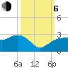 Marco Island tide chart for Friday, October 6, 2023