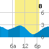 Marco Island tide chart for Sunday, October 8, 2023