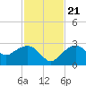Marco Island tide chart for Tuesday, November 21, 2023