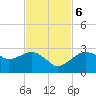 Marco Island tide chart for Monday, November 6, 2023
